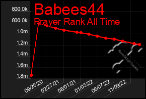 Total Graph of Babees44