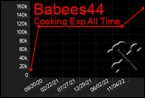 Total Graph of Babees44