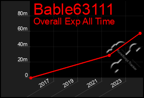 Total Graph of Bable63111