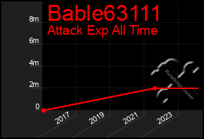 Total Graph of Bable63111