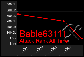 Total Graph of Bable63111