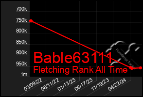 Total Graph of Bable63111