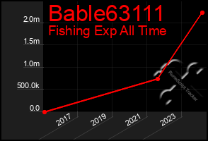 Total Graph of Bable63111