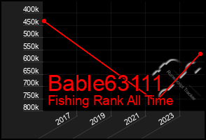 Total Graph of Bable63111