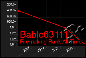 Total Graph of Bable63111