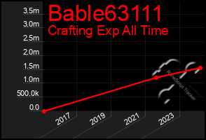 Total Graph of Bable63111