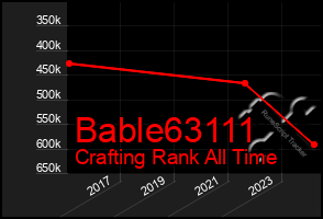 Total Graph of Bable63111