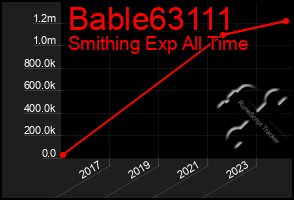 Total Graph of Bable63111