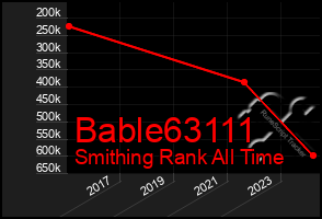 Total Graph of Bable63111