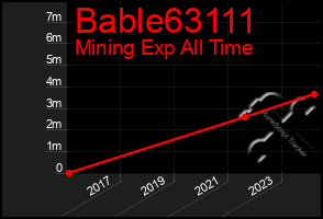 Total Graph of Bable63111