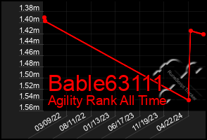 Total Graph of Bable63111