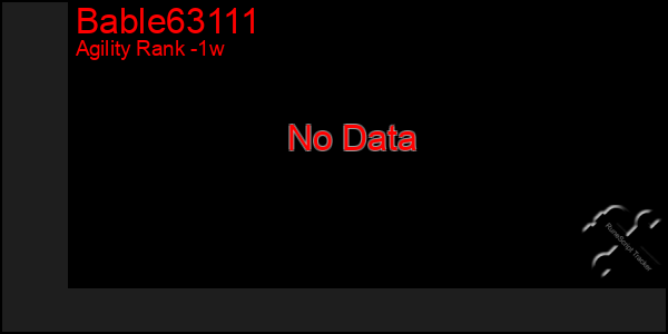 Last 7 Days Graph of Bable63111