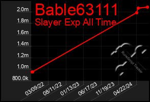 Total Graph of Bable63111