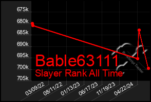 Total Graph of Bable63111