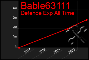 Total Graph of Bable63111