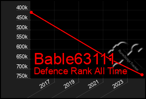 Total Graph of Bable63111