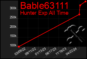 Total Graph of Bable63111