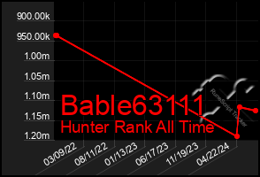 Total Graph of Bable63111