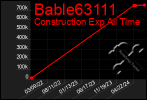 Total Graph of Bable63111