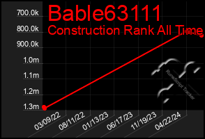 Total Graph of Bable63111