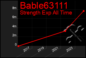 Total Graph of Bable63111