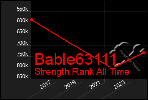 Total Graph of Bable63111