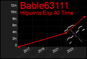 Total Graph of Bable63111