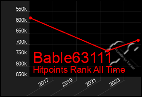 Total Graph of Bable63111