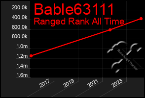 Total Graph of Bable63111