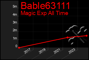 Total Graph of Bable63111