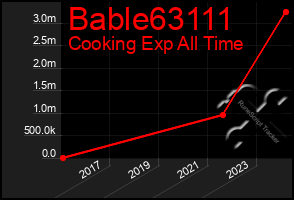 Total Graph of Bable63111