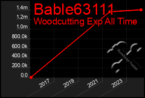 Total Graph of Bable63111