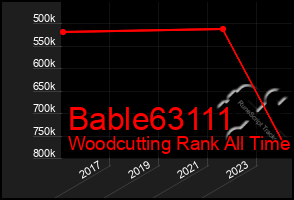 Total Graph of Bable63111