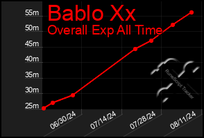 Total Graph of Bablo Xx