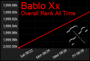 Total Graph of Bablo Xx