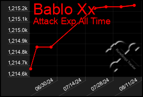 Total Graph of Bablo Xx