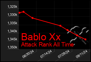 Total Graph of Bablo Xx