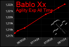 Total Graph of Bablo Xx