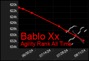 Total Graph of Bablo Xx