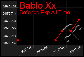 Total Graph of Bablo Xx