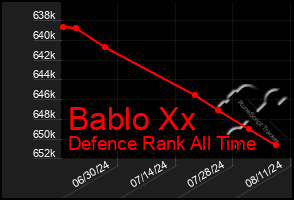 Total Graph of Bablo Xx