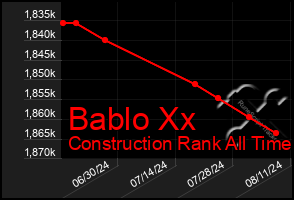 Total Graph of Bablo Xx