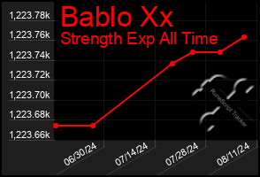 Total Graph of Bablo Xx