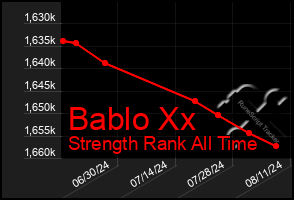 Total Graph of Bablo Xx