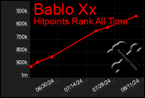 Total Graph of Bablo Xx