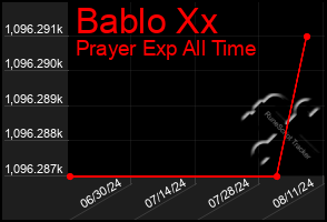 Total Graph of Bablo Xx