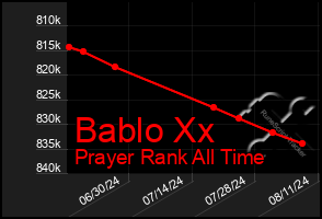 Total Graph of Bablo Xx