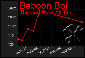 Total Graph of Baboon Boi