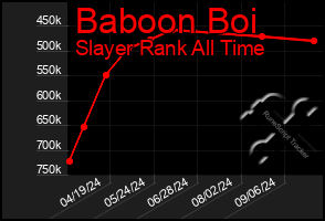 Total Graph of Baboon Boi