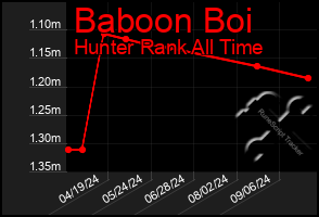 Total Graph of Baboon Boi